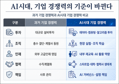 [AI시대 대격변] 한국경제 3주체를 다시 짜라 ①기업·재벌편