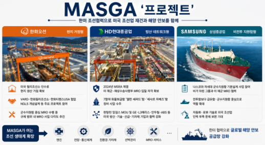 MASGA 재본격화… 미국 조선 재건 누가 이끄나