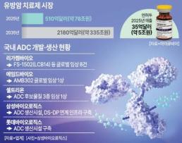 월급쟁이부자들, AX 조직 신설...개발부문 혁신 시동