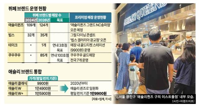 그래픽아주경제