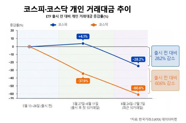 출처 한국거래소 데이타마켓플레이스 그래픽 송지윤