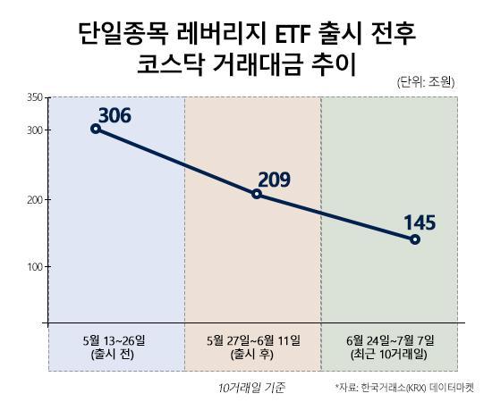 출처 한국거래소데이터마켓플레이스 그래픽 송지윤