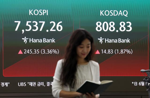 코스피가 장 초반 3 이상 급등세를 보이며 출발한 10일 서울 중구 하나은행 본점 딜링룸 현황판에 코스피와 코스닥이 표시되고 있다   코스피는 전장 대비 26058포인트357 오른 755249로 출발해 현재 상승폭을 조절하고 있다 코스닥은 1583포인트199 오른 80983으로 800선을 웃돌고 있다 사진연합뉴스