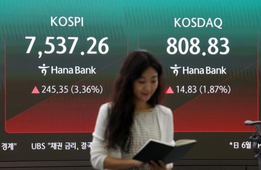[개장시황] 코스피, 美 반도체 랠리 힘입어 3%대 상승 출발