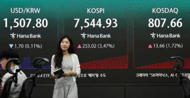 美 훈풍에 코스피, 2.5% 급등 7400선 회복…양 시장 매수 사이드카