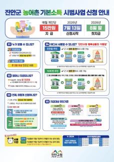 진안군, 농어촌 기본소득 접수 본격화