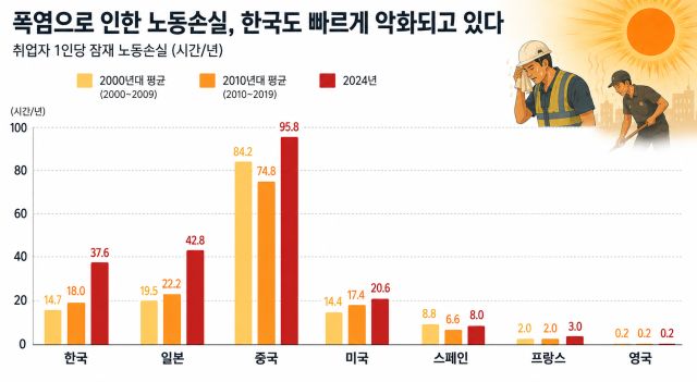 이미지챗GPT 생성