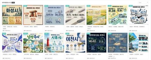 경기도일자리재단, 경기 31개 시군 인구·일자리 한눈에...33개 지표 통합 공개