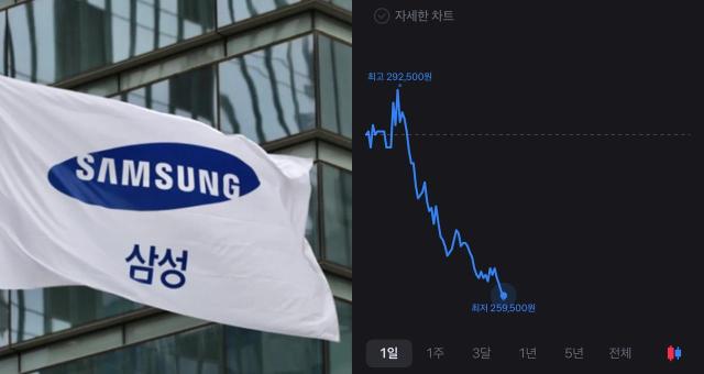 사진연합뉴스 토스증권 캡처