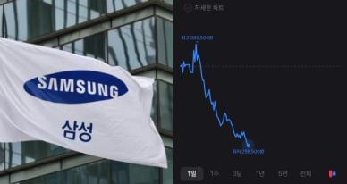 "25만9000원 찍었다"…삼성전자 '급락', 지금이 기회?