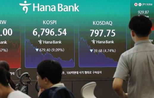 코스피, 8.9% 폭락…매도 사이드카·서킷브레이커 동반 발동