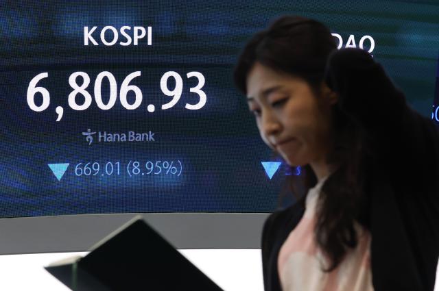 코스피가 약 9 급락하며 7000선 밑으로 떨어졌다 13일 서울 중구 하나은행 본점 딜링룸에 코스피 종가가 표시돼 있다연합