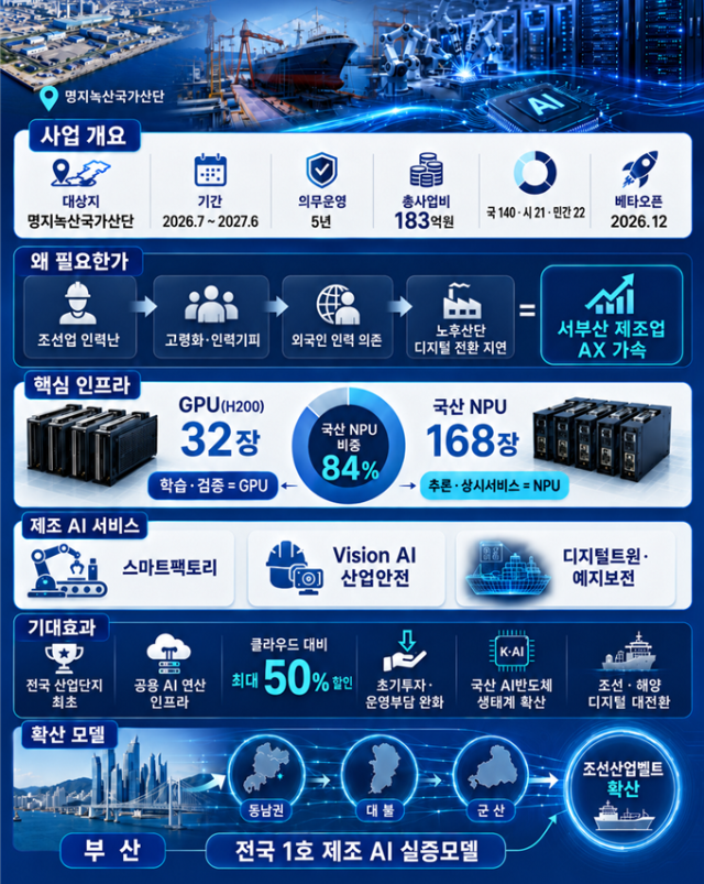  엣지 AI 데이터 센터 개요사진부산시