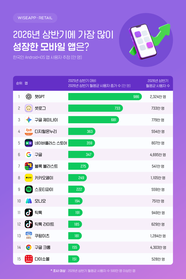 사진와이즈앱