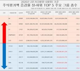 테슬라=시가?…中 물량 따라 가격 요동, AS 논란에 소비자만 봉