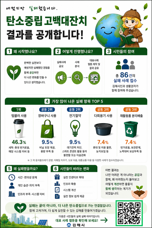 사진김해시