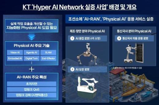 KT, 조선소서 AI 네트워크 검증…피지컬 AI 상용화 속도