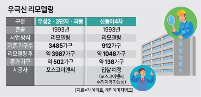 再建築熱の中で5000戸のリモデリング…『ウ極新』の現実的選択