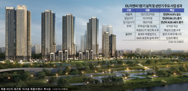 DL이앤씨 1분기 실적 및 상반기 주요 사업[그래픽=아주경제]