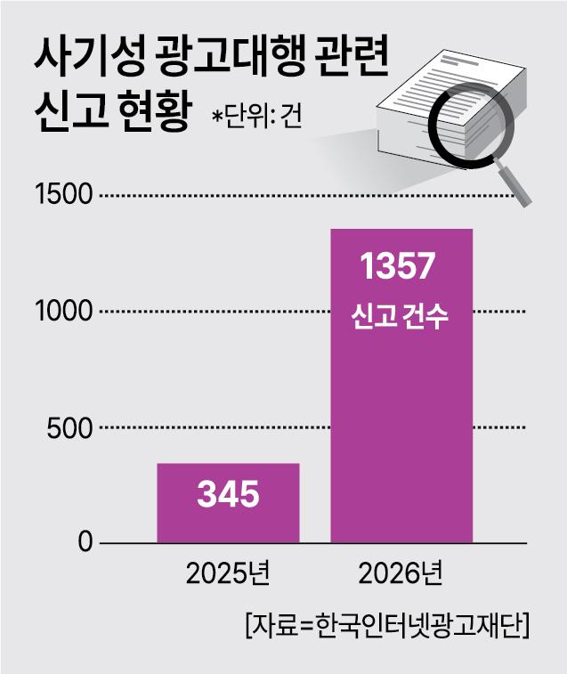 그래픽아주경제