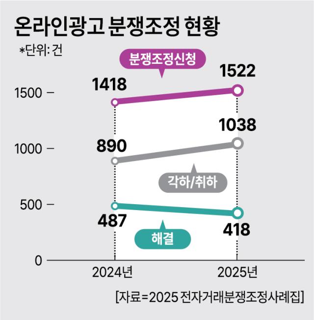 그래픽아주경제