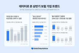 [토허제 추가 지정] 동탄 11%·구리 8% 뛴 뒤 뒷북 규제…풍선효과 변수로