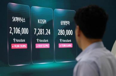 美 CPI·반도체 호재… 코스피·코스닥 동반 매수 사이드카
