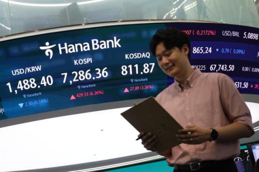 예상 밑돈 美 물가, 수출업체 네고 유입…,환율 1480원대 후반으로
