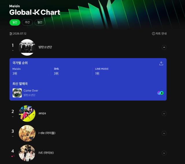멜론 글로벌K차트사진카카오엔터