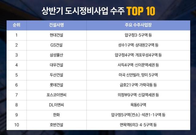 사진건설업계 취합