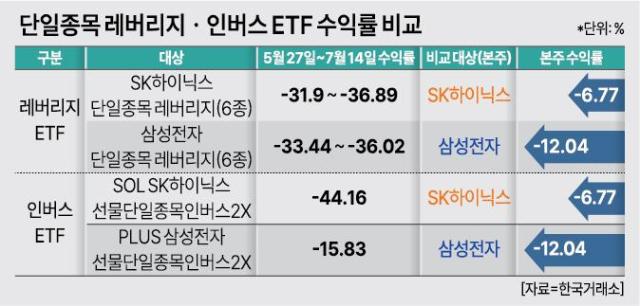 자료한국거래소