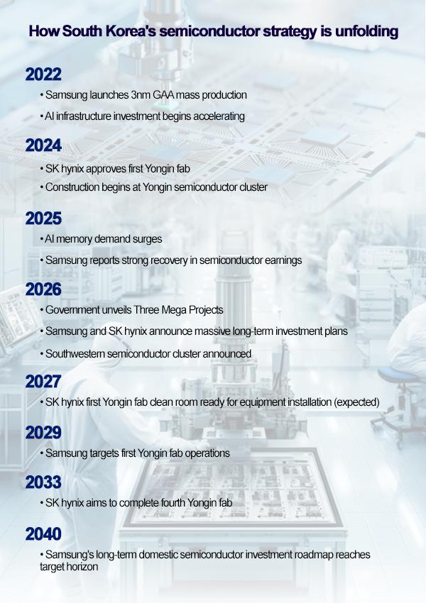 Graphics by AJP Song Ji-yoon