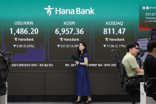 미 물가 둔화에 달러 약세…환율, 1480원대 하락