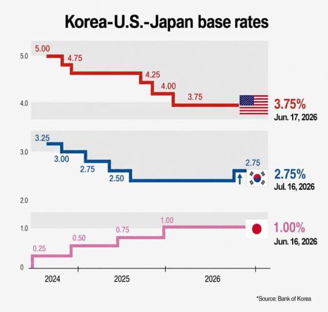 Graphics by AJP Song Ji-yoon