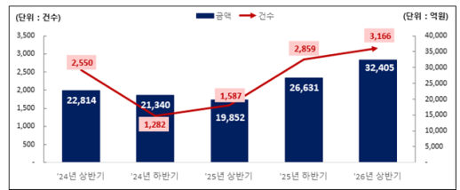 산업융합촉진 옴부즈만, AI 산업융합 규제혁신 기업간담회 개최