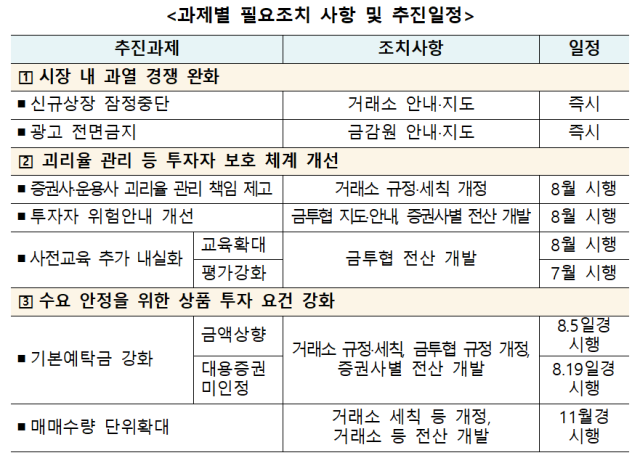 자료금융위