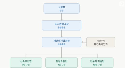 기준금리 인상에 주담대 금리 8% 진입 전망…하반기 대출 한파