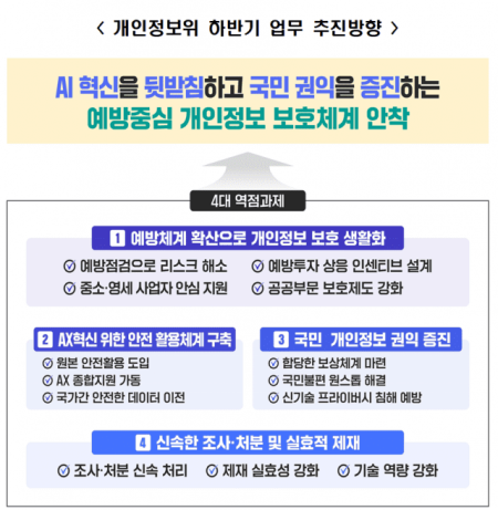 개인정보보호위원회 하반기 업무 추진방향