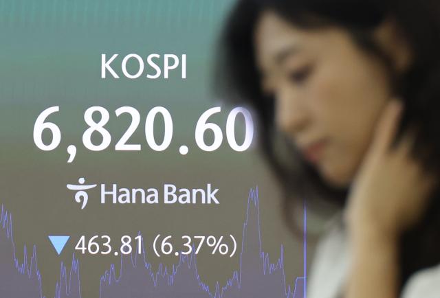 지난 16일 코스피는 46381포인트637 내린 682060 코스닥지수는 전장보다 3759포인트453 하락한 79184에 거래를 마쳤다 사진연합뉴스