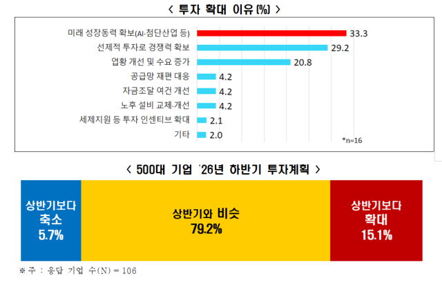 한경협