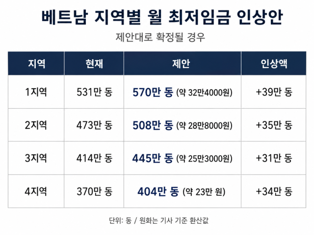 그래픽챗gpt 제작