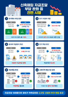 LH, 신축매입약정 자금 지원 확대…공공주택 공급 속도 높인다
