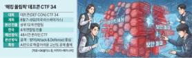 Bốn đội Hàn Quốc vào chung kết Olympic Hack DEF CON, khẳng định sức mạnh bảo mật K