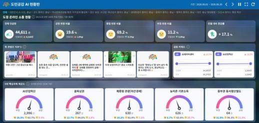충남도, 온라인 여론 AI로 실시간 분석…정책에 반영한다