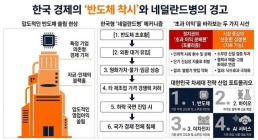 [아주사설 | 기본·원칙·상식] 반도체 초과 이익 분배라는 모순, 한국형 네덜란드병의 지름길