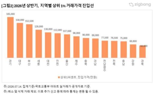 사회초년생부터 중장년층까지…궁극의 올라운더 폭스바겐 골프