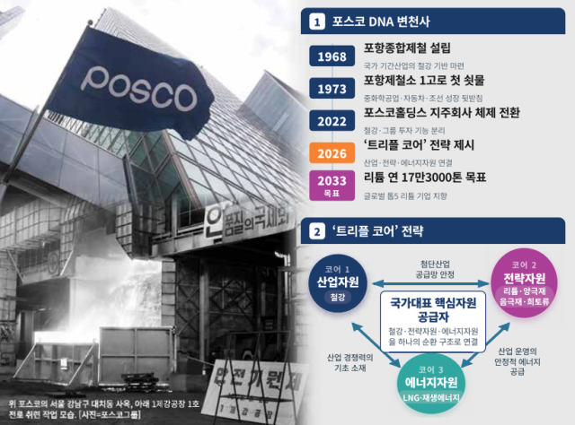 사진포스코그룹