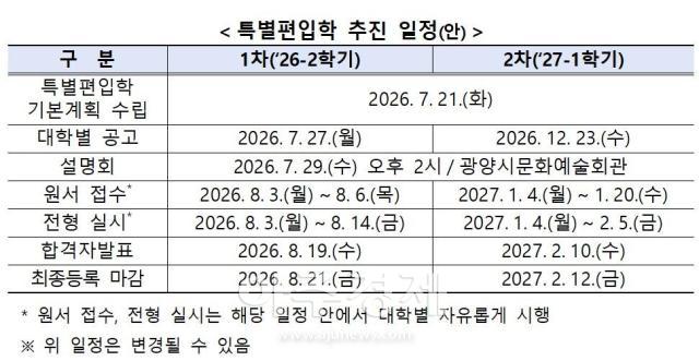 광양보건대 특별편입학 추진 일정안 자료교육부