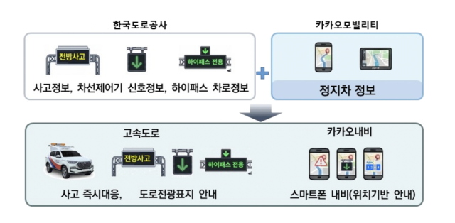 교통안전이음 서비스 개념도 사진카카오모빌리티