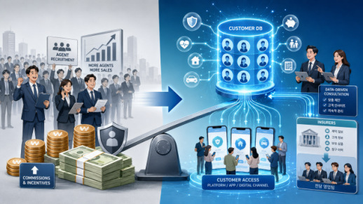 Cạnh tranh thị trường bảo hiểm gia tăng với sự tham gia của Toss Insurance và SamjeomSam